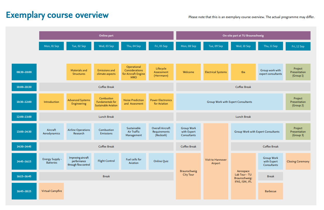 Screenshot of the course overview in the Aviation Summer School