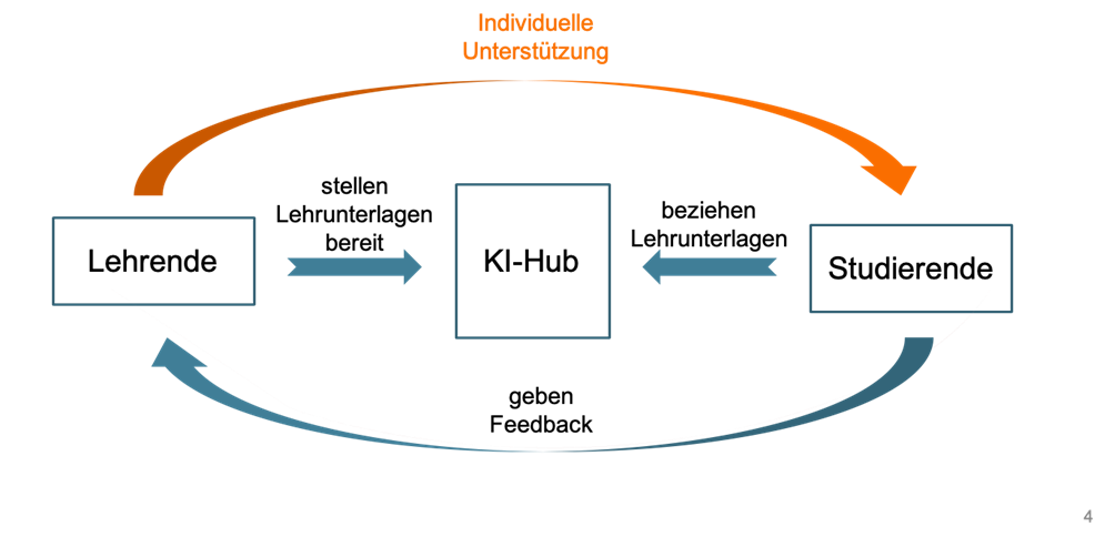 Diagramm