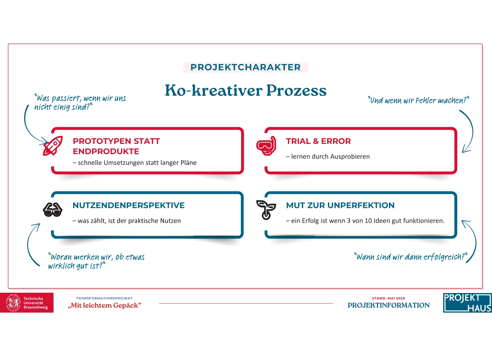 Angepasste Folien_Projektcharakter.pdf