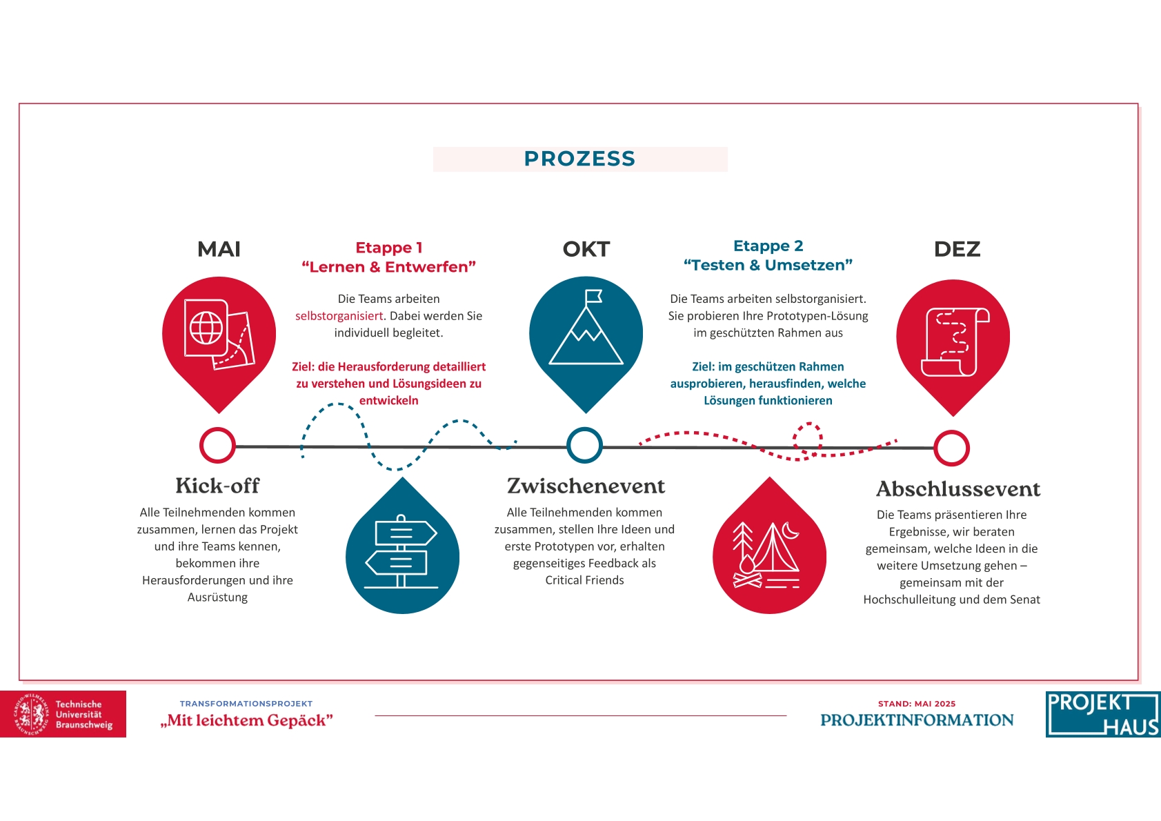 Angepasste Folien_Projektcharakter.pdf