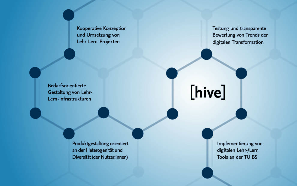 Hive-Grafik