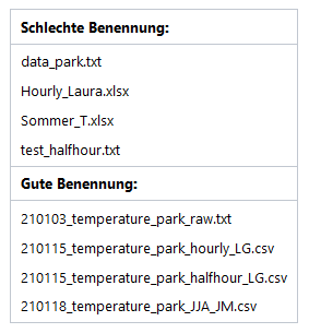 Dateibenennung