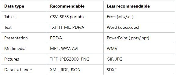 File formats