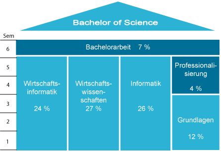 haus_of_wi_bachelor