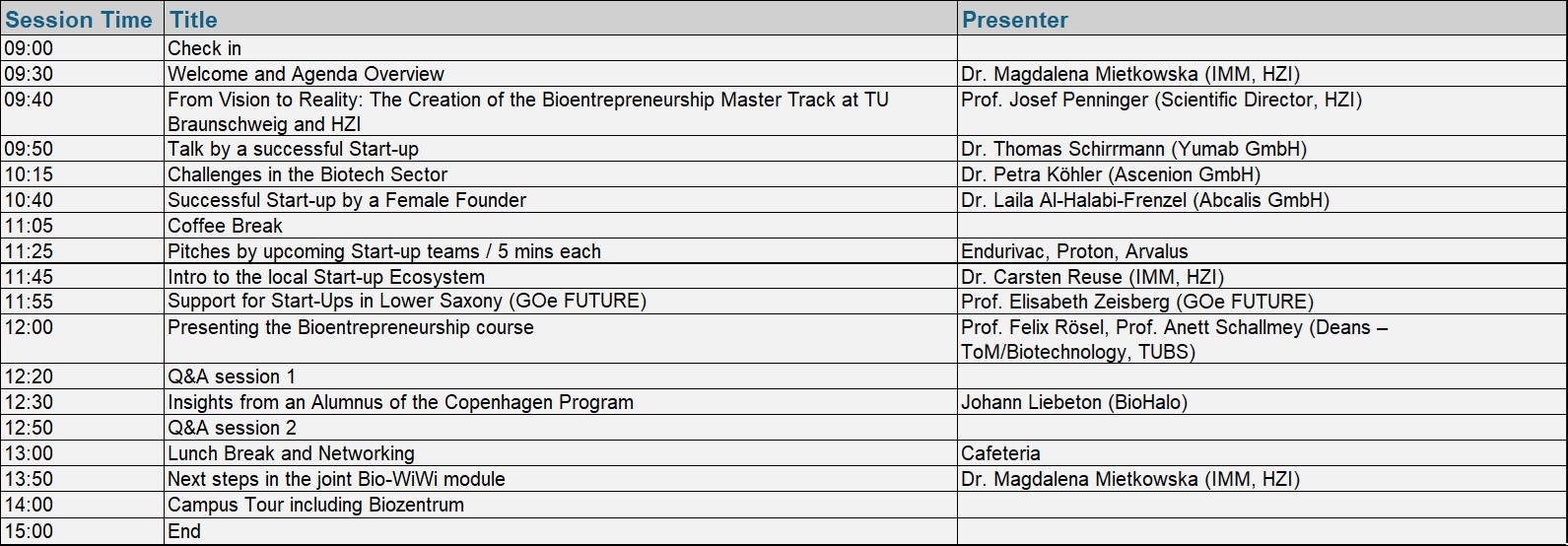 Zeitplan Onboarding