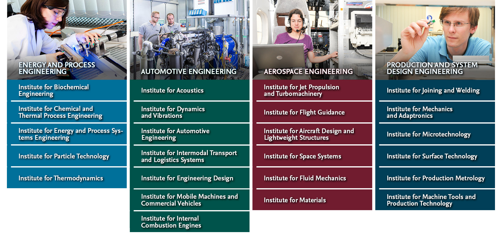Institute und Forschungsschwerpunkte der Fakultät für Maschinenbau 