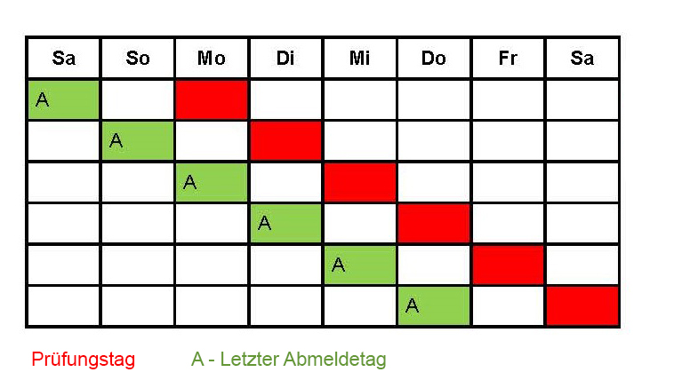 Fristen zur Prüfungsabmeldung 