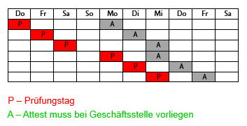 Prüfungsabmeldung und Fristen im Krankheitsfall 