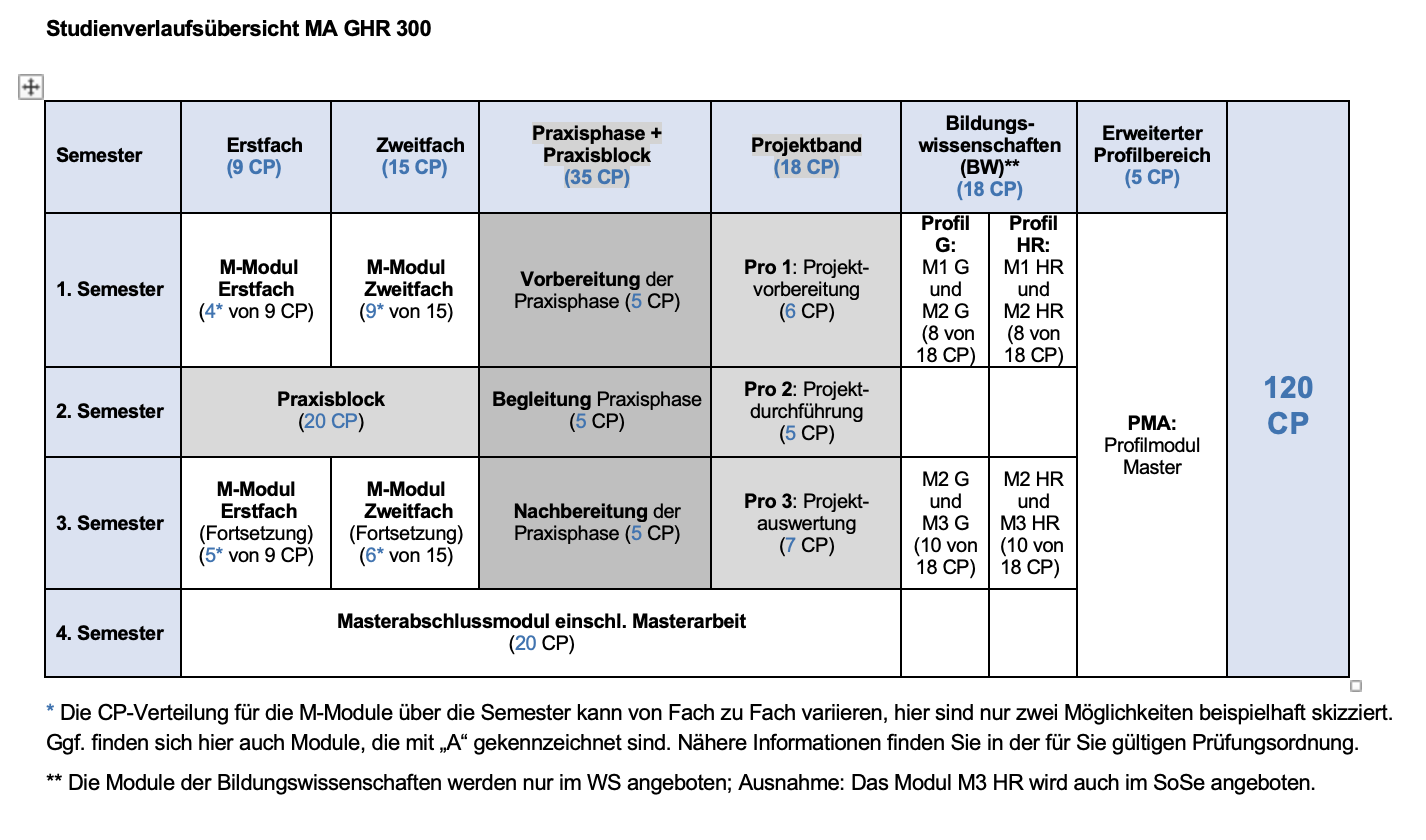 Studienverlaufsplan GHR 300