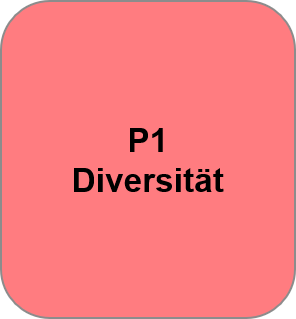 flamingo farbenes Feld mit Titel P1 Diversität