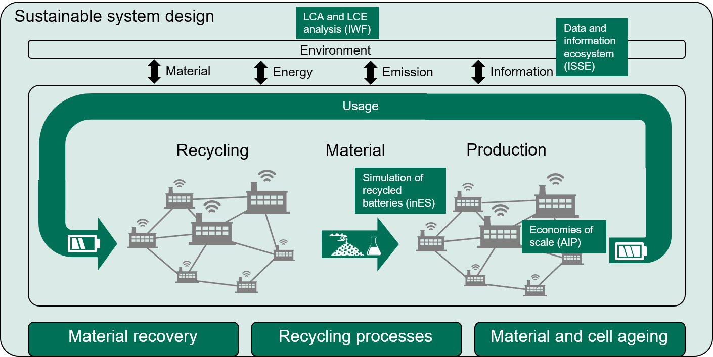 Projects_Sustainable System Design