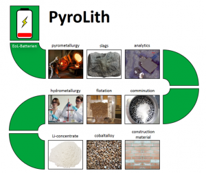  PyroLith