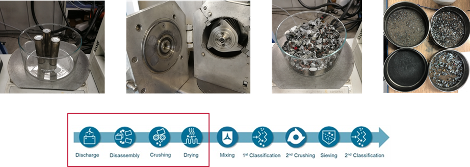 Recycling Process