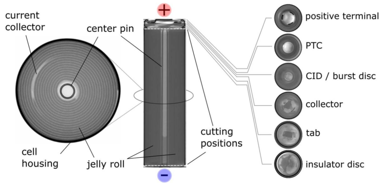 RollBatt