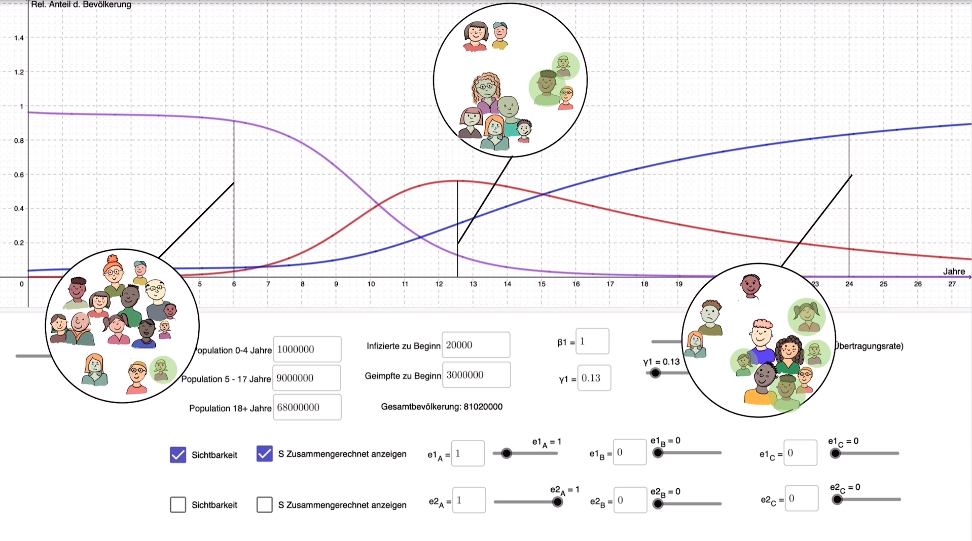 Teaser für die Lernumgebung 9/10