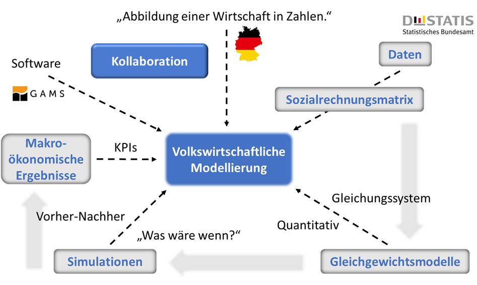 JRP_Methodik