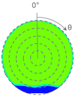 Non-Uniform Inlet Distorton (NID)