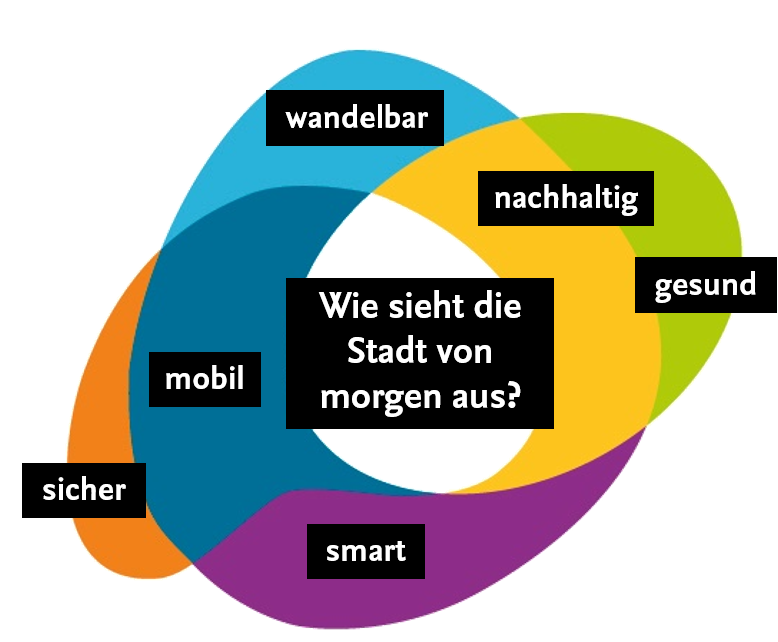 Vielfalt und Visionen der Stadt der Zukunft