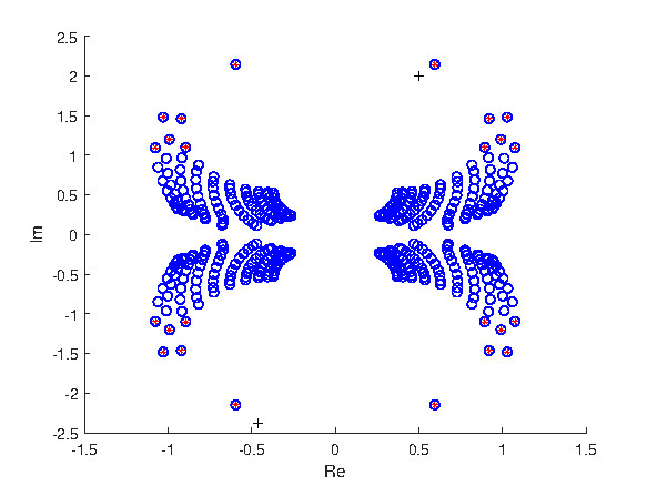 Hamiltonian spectrum