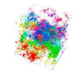 Wave function probabilities