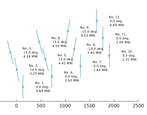 Wind farm optimization