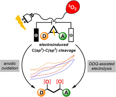 C(sp3)-C(sp3) Cleavage Mode