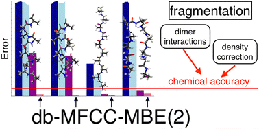 db-MFCC-MBE(2)