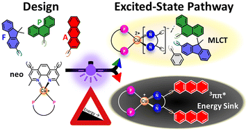 Modular Design Approach for Bichromophoric Cu(I) Complexes