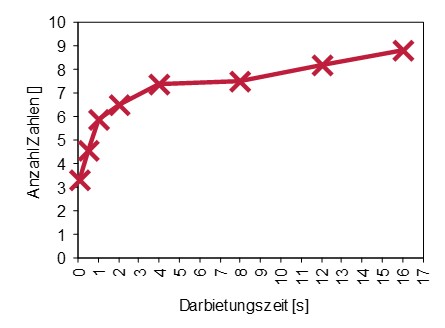 Ergebnisse