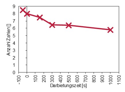 Ergebnis