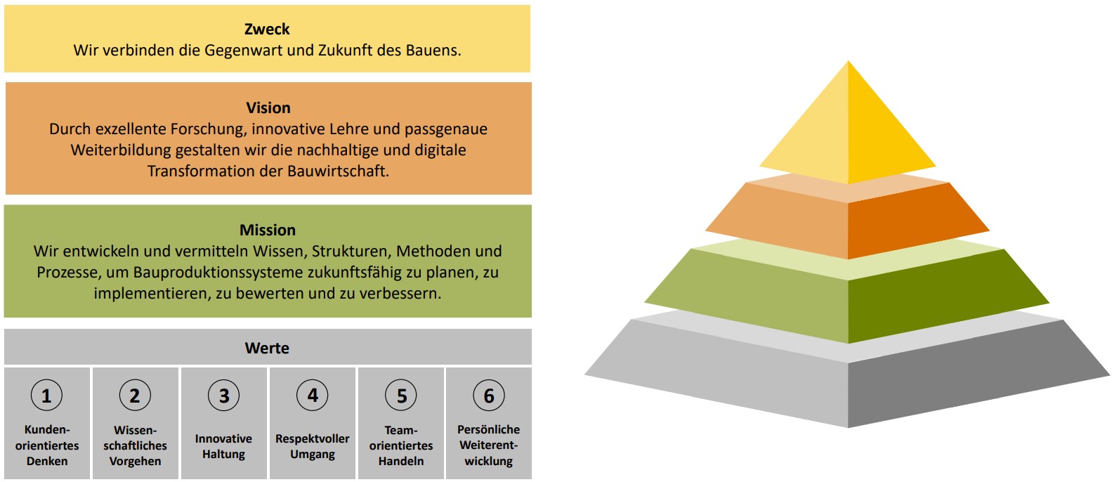 Leitbild des Instituts