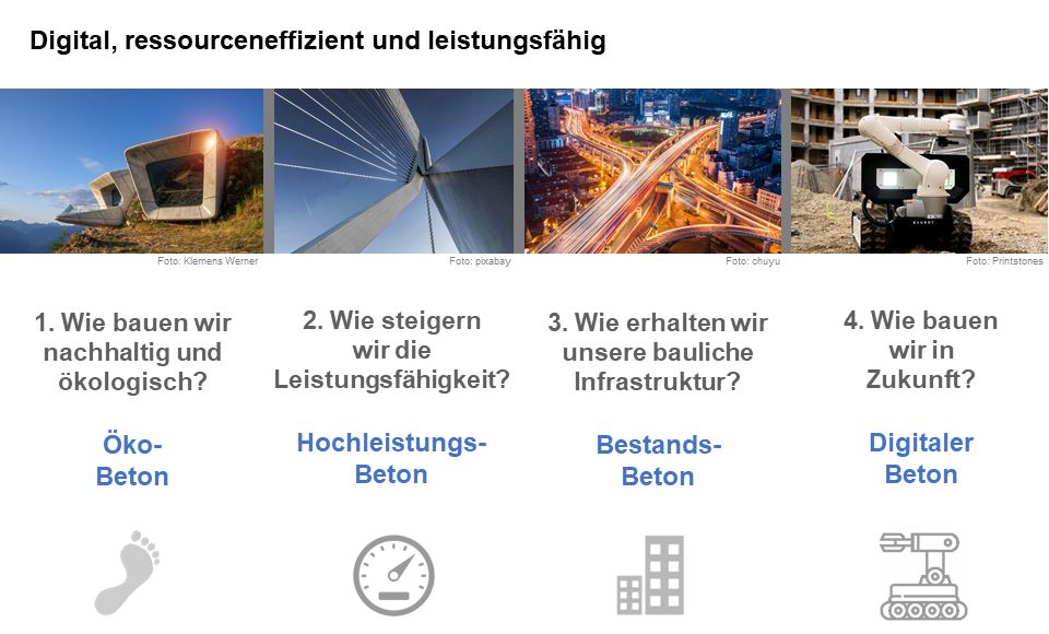 Forschungsstrategie Baustoffe