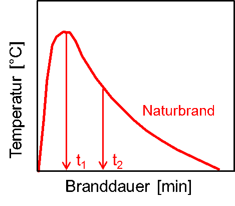 Natrubrand