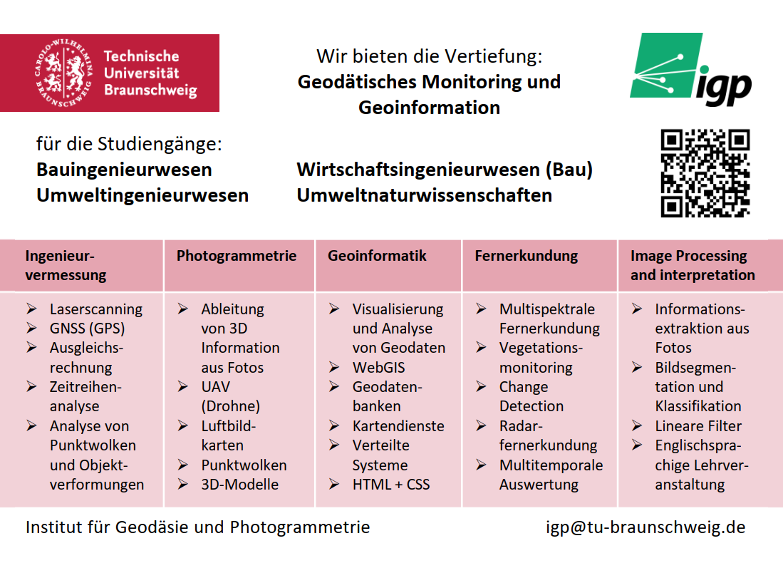 Geodätisches Monitoring