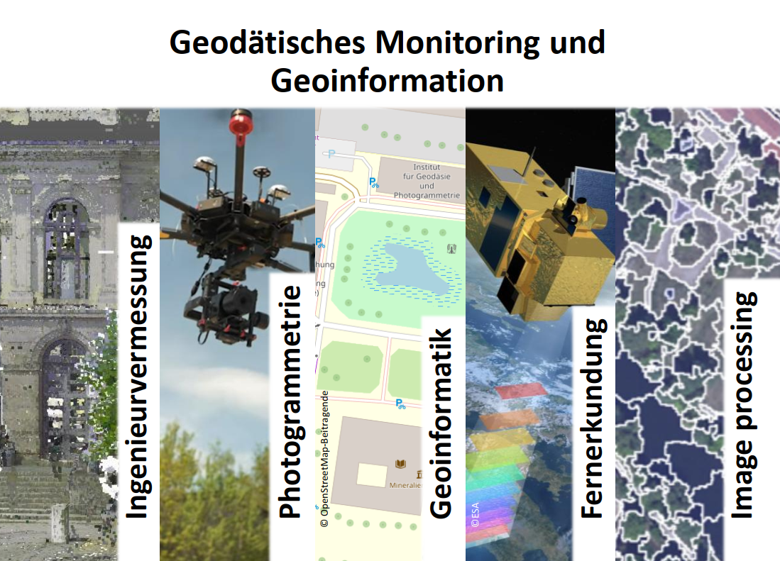 Geodätisches Monitoring