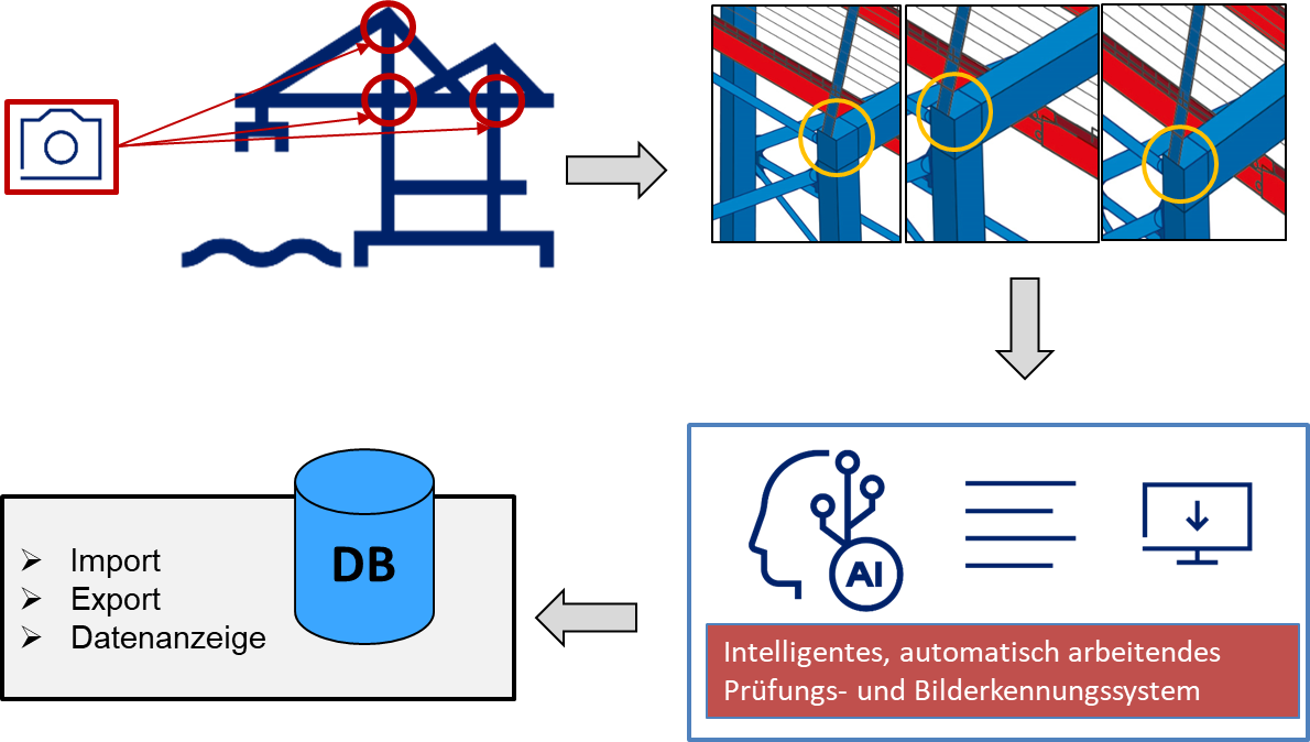 Konzept des Projektes „ABC-Inspekt“