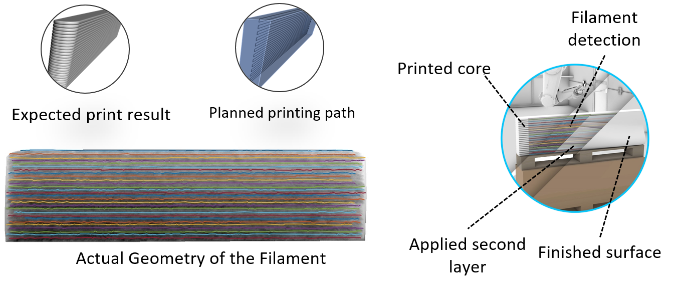 Filament_Extraction_AMC