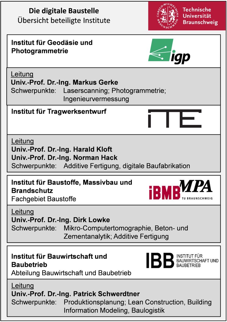 Projektpartner