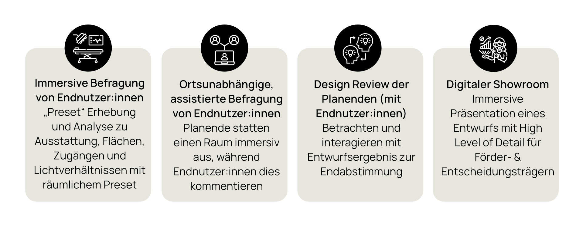 Uses Cases zur Anwendung von Well Placed