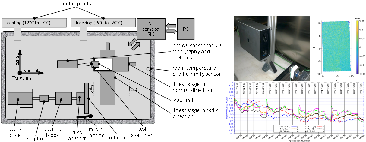 Parameter VVT