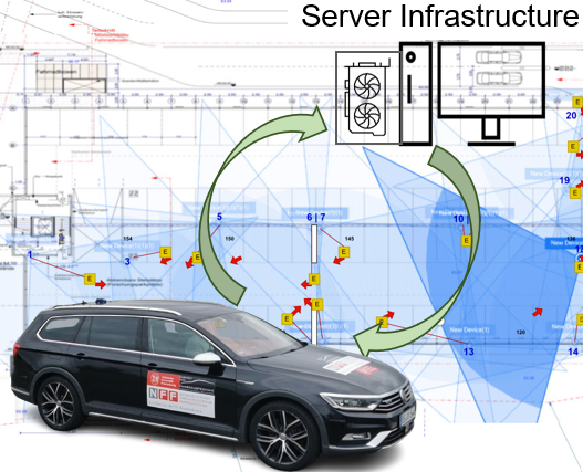 Teleoperation Studentische Arbeit Meyer