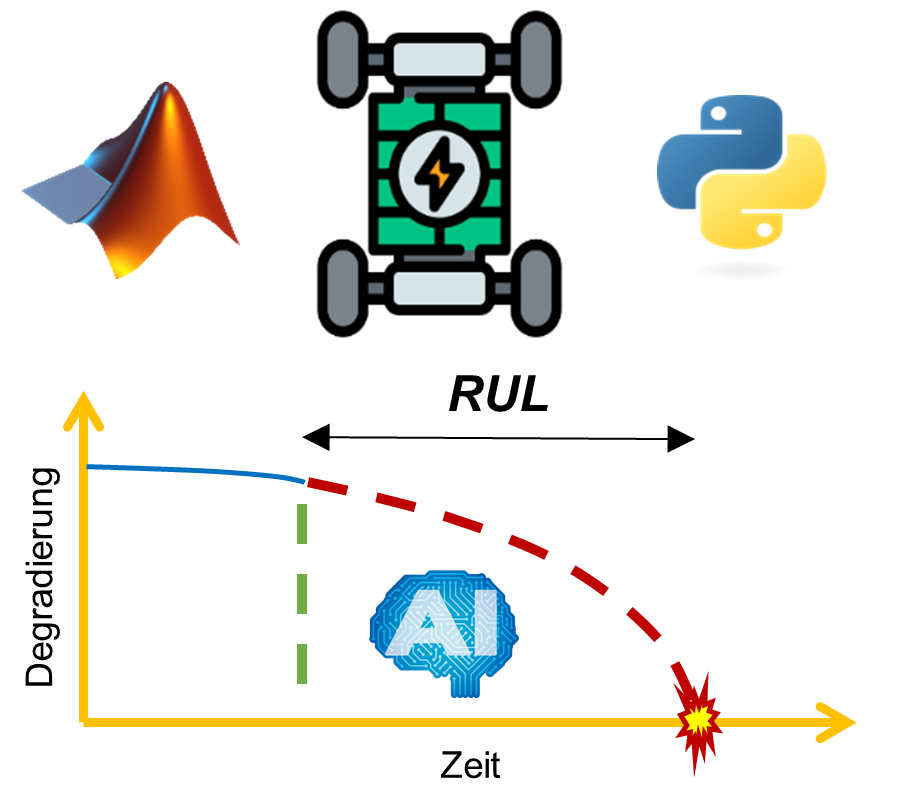 BatteriezellenZustand