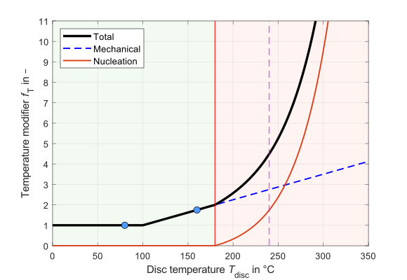 Brake_Emissions