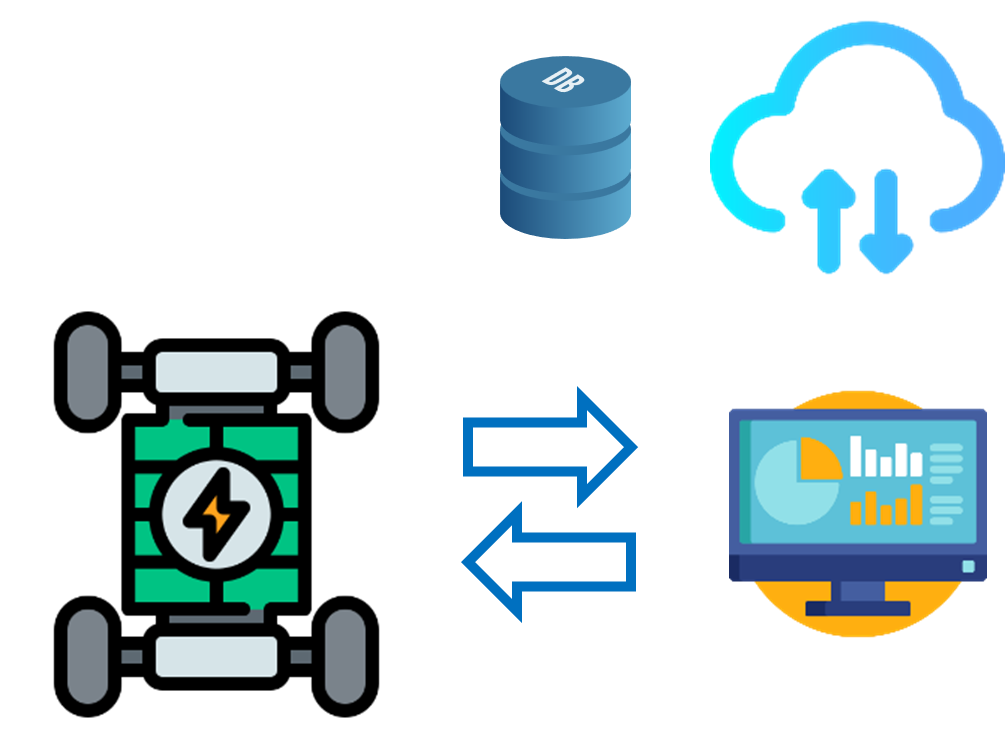 Datenbank Digital Twin
