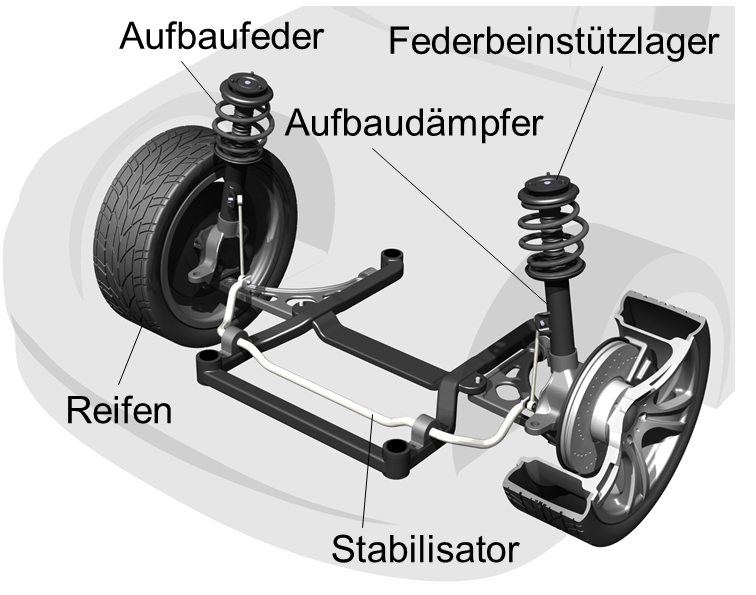 Fahrwerk und Bremsen