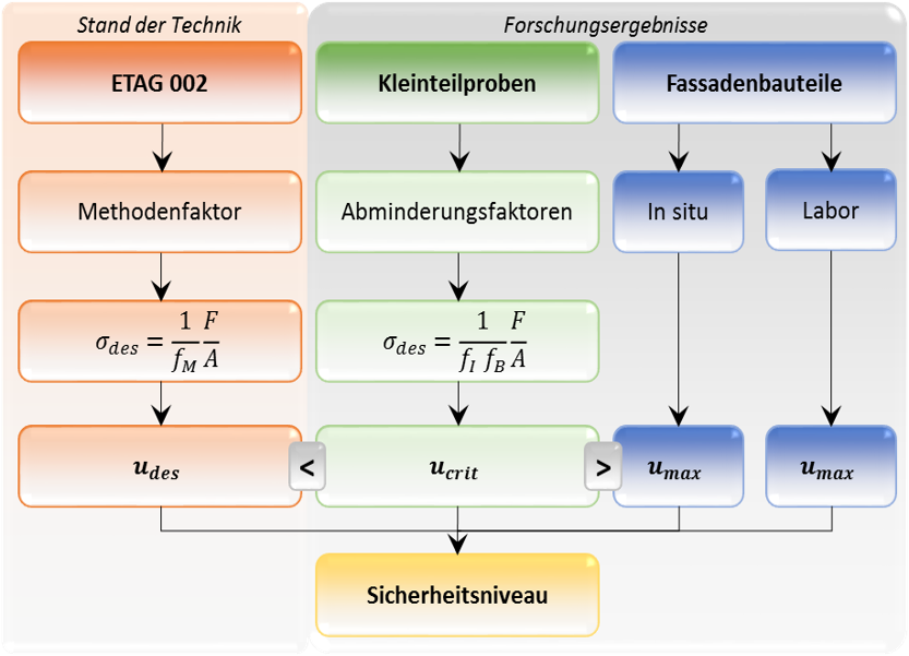 Projektantrag IGF 20602N.