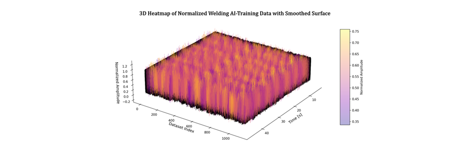 3D-Oberflächen-Plot 