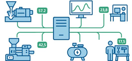 Schematische Darstellung Gießerei