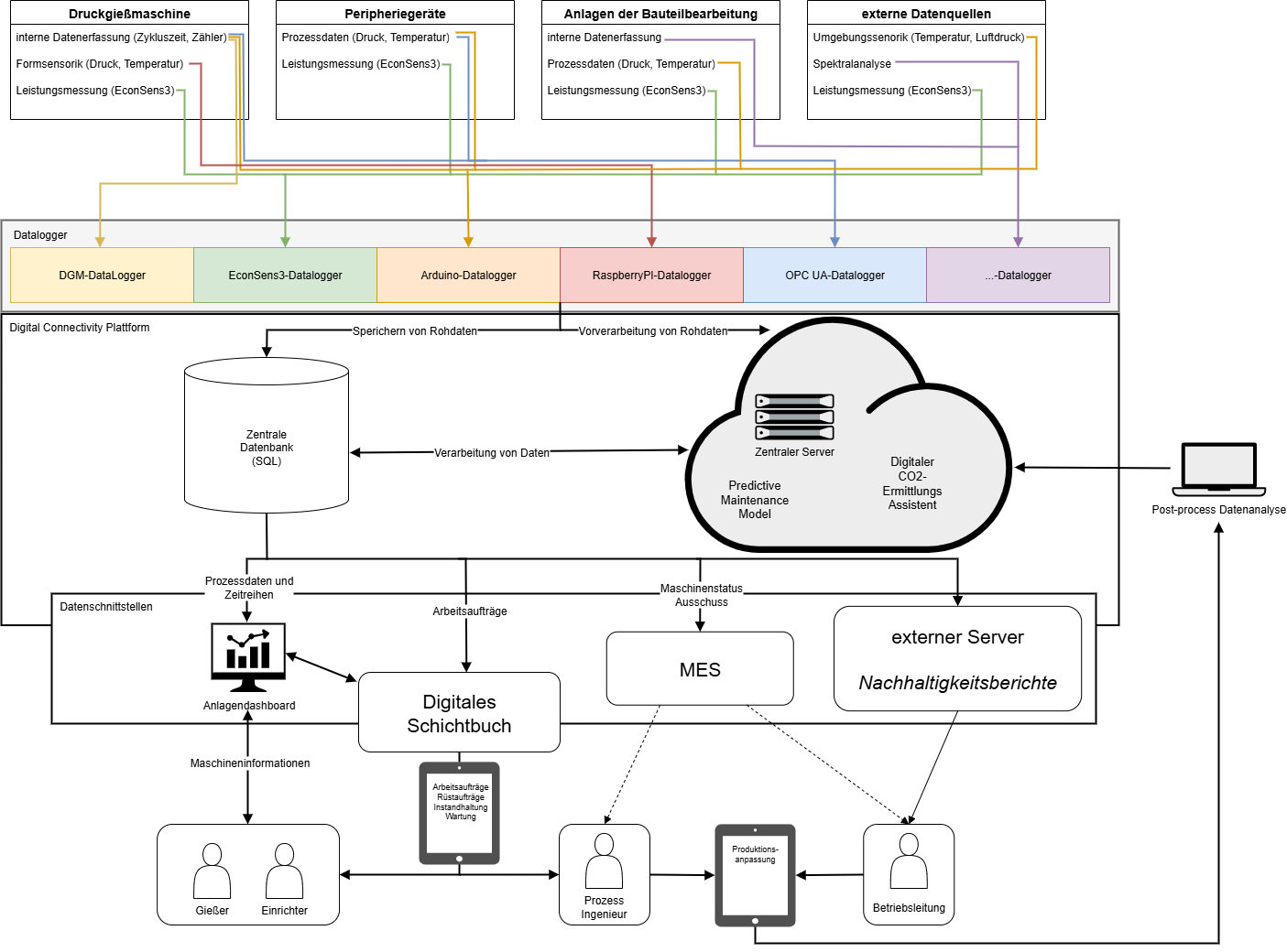 Schema Digital Foundry