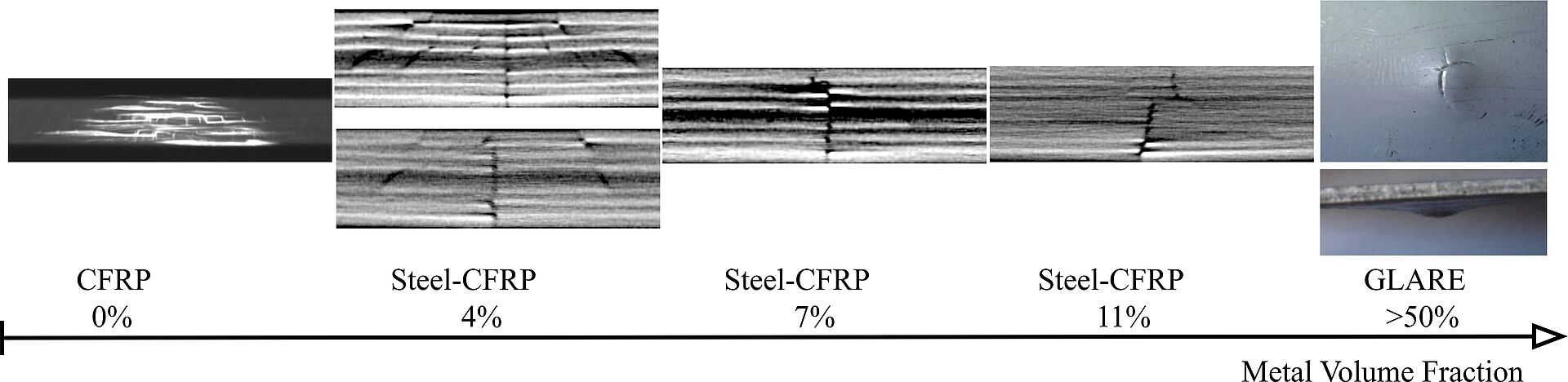 Impact damage in FML depending on different metall volume fractions